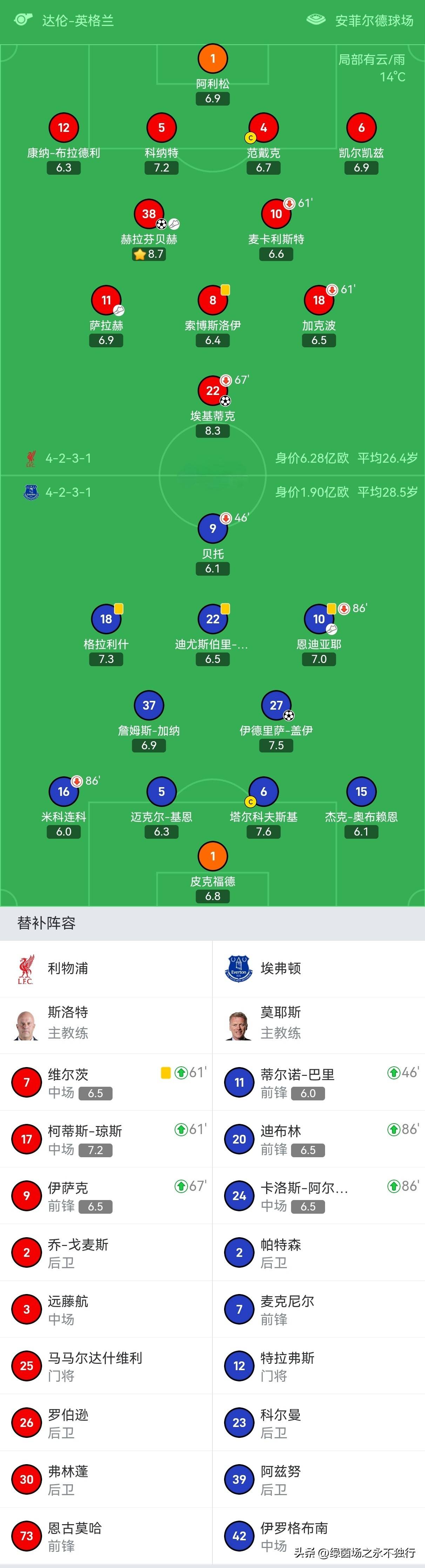 利物浦回应争议备战英超斯图加特主帅复盘备战NBA总决赛，媒体一致点评：浙江稠州关键时刻造点机会的简单介绍